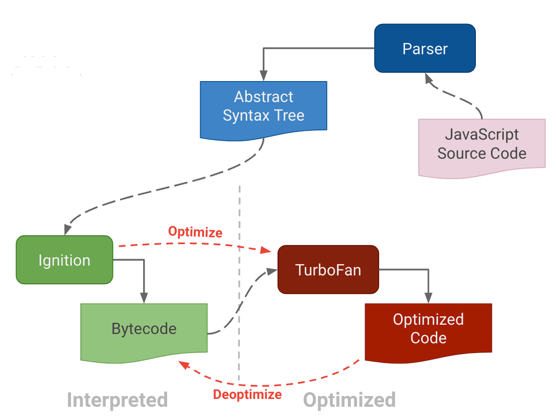 v8-complier-pipeline
